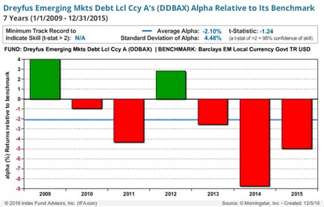 dreyfus mid cap index fund.